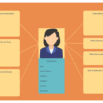 ماهي شرائح العملاء Customers Segments