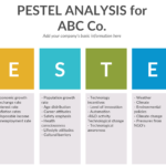 تحليل نموذج بيستل PESTEL