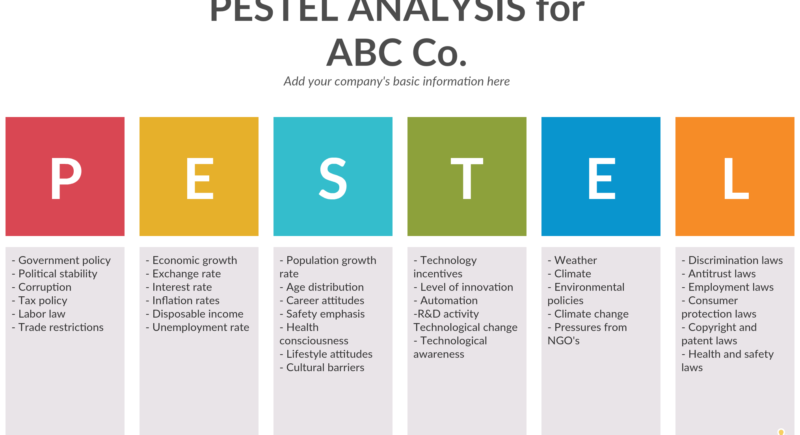 تحليل نموذج بيستل PESTEL