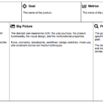 نموذج المنتج Product Canvas