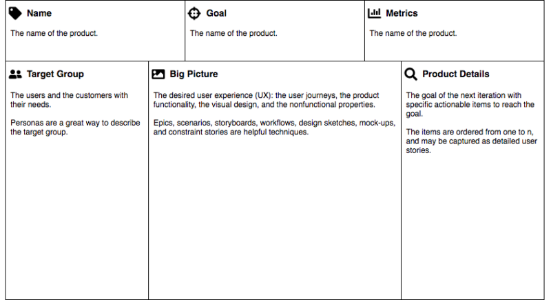 نموذج المنتج Product Canvas