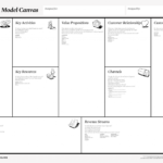 مخطط نموذج العمل التجاري … خطوة بخطوة